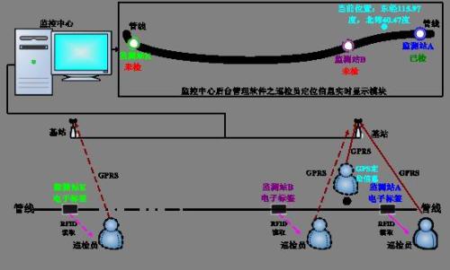 渭南澄城县巡更系统八号